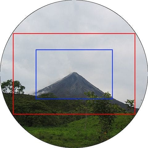 Full Frame vs APS-C cameras: what’s the real difference